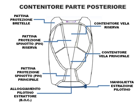 CONTENITORE POSTERIORE