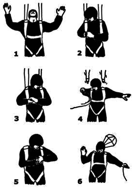 secuenza sgancio e tiro emergenza